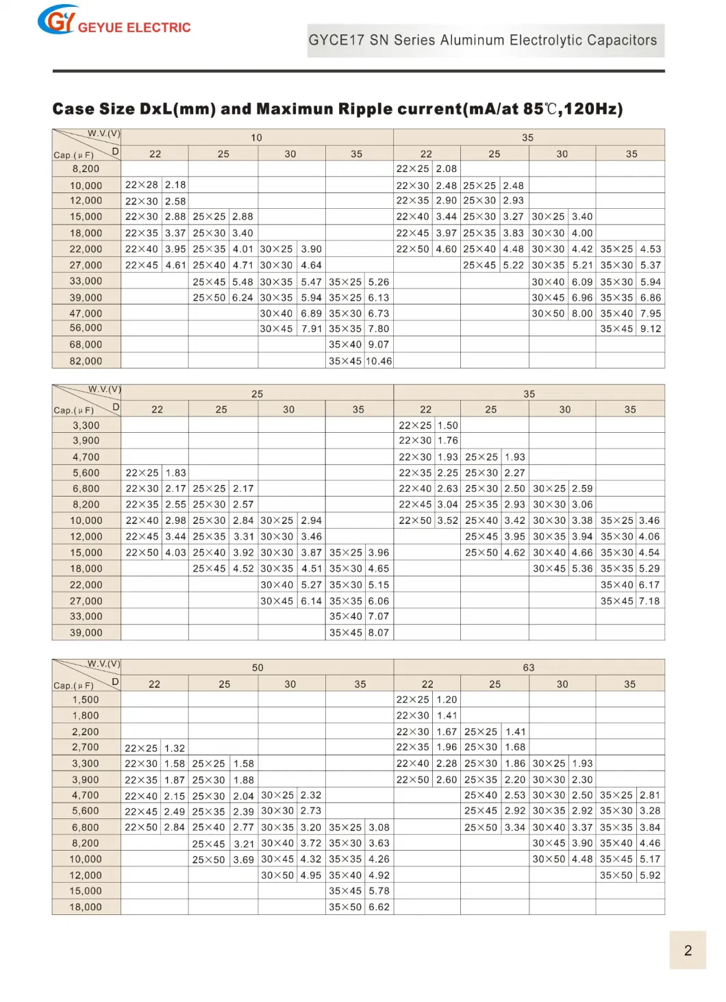 Geyue Gyce17 Sn Series Snap-in Terminal Aluminum Electrolytic Capacitor 2000h 85c Degrees