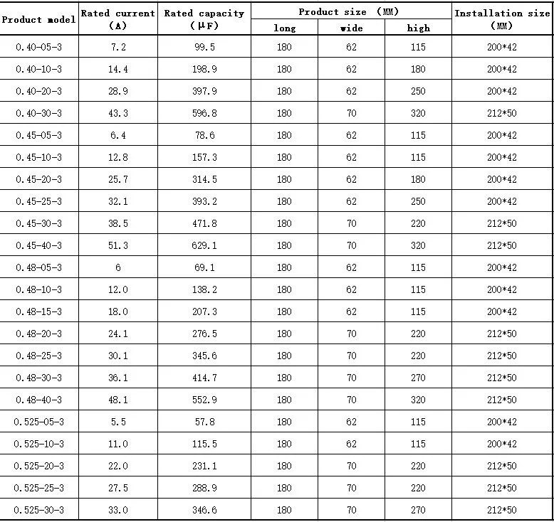 Customizable Low Voltage Shunt Capacitors Power Electronic Equipment Capacitors