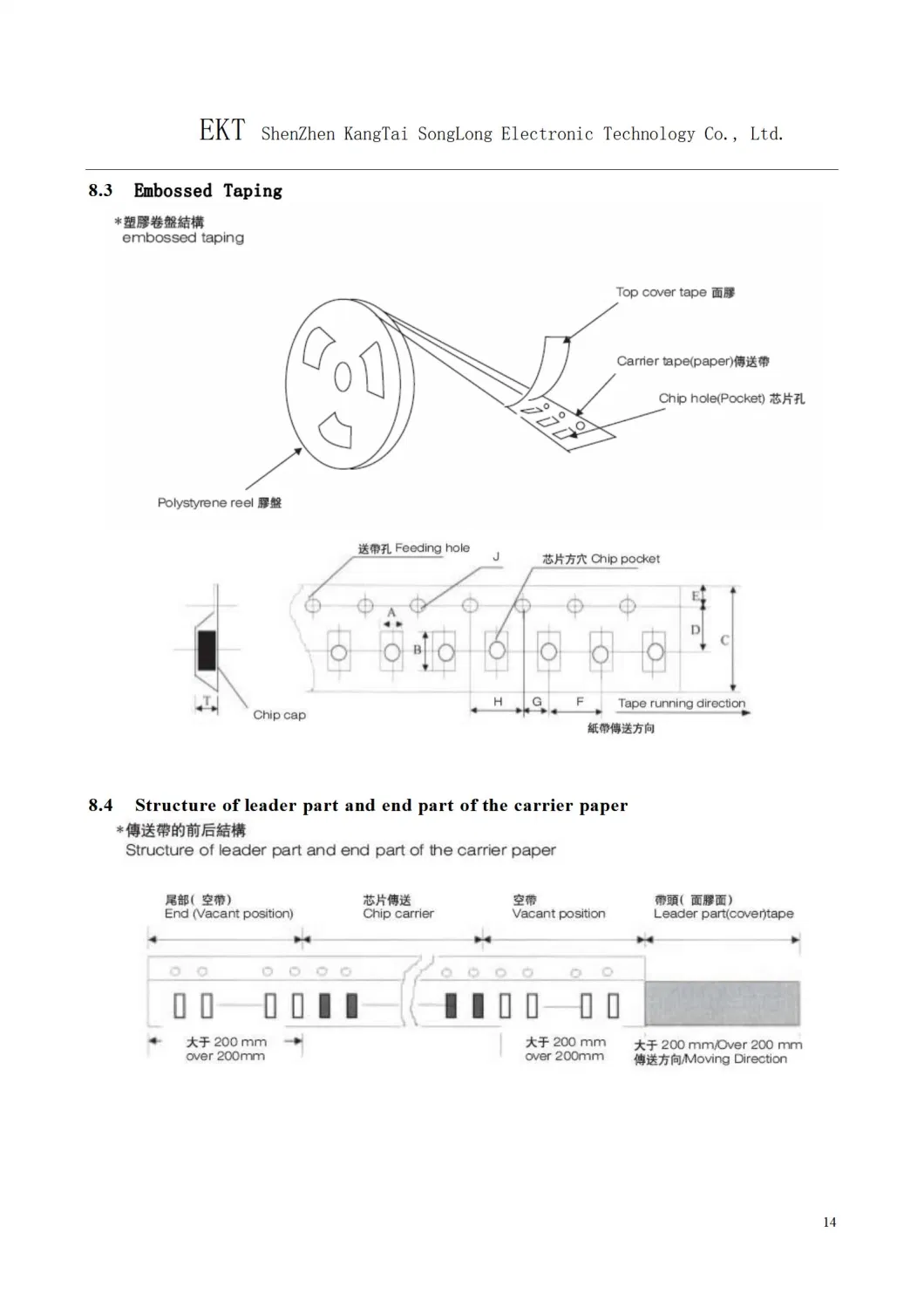 RF High Q Chip Ceramic Capacitor Applied in Mobile Communication Base Station