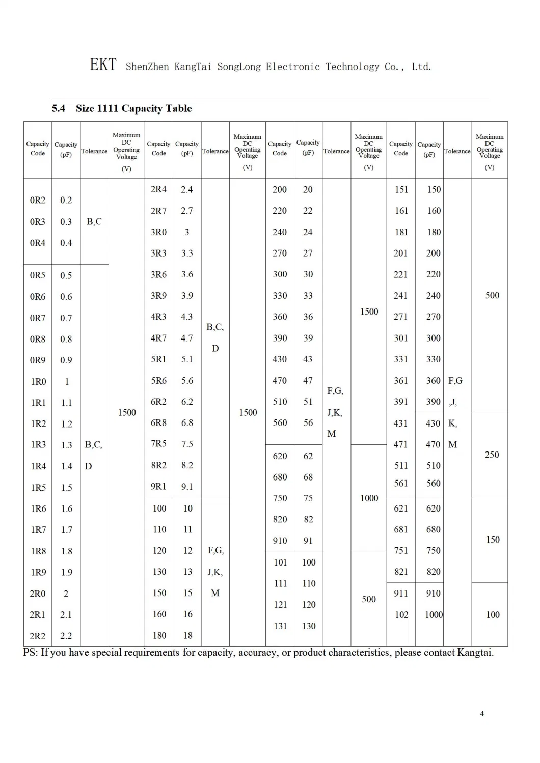 RF High Q Chip Ceramic Capacitor Applied in Mobile Communication Base Station