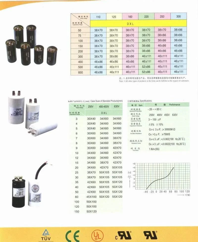 Cbb65 Aluminium Air Conditioner Capacitor