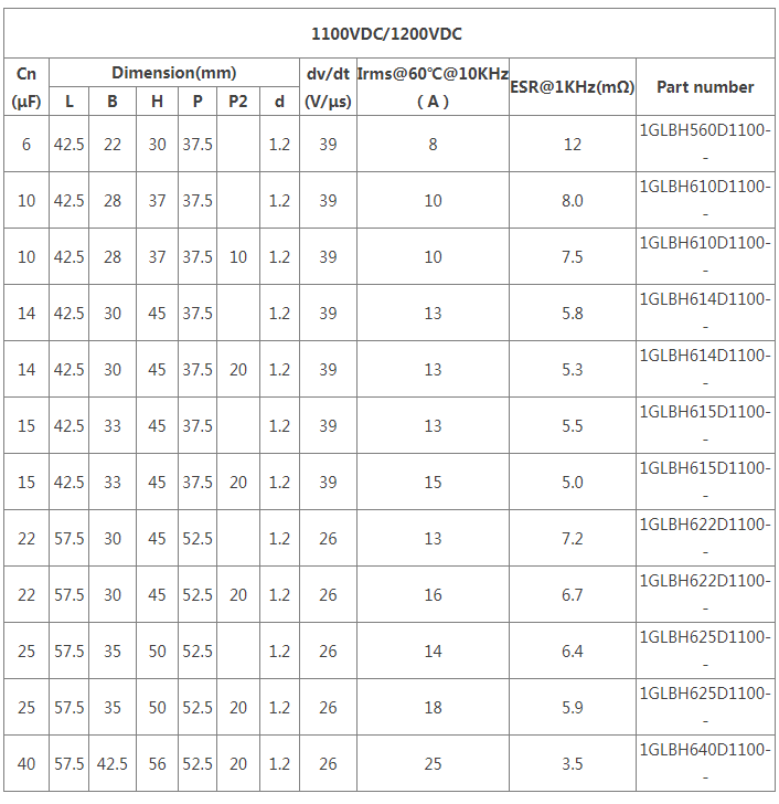 MKP-Lm Capacitors with 4 Pins for Industrial High Quality