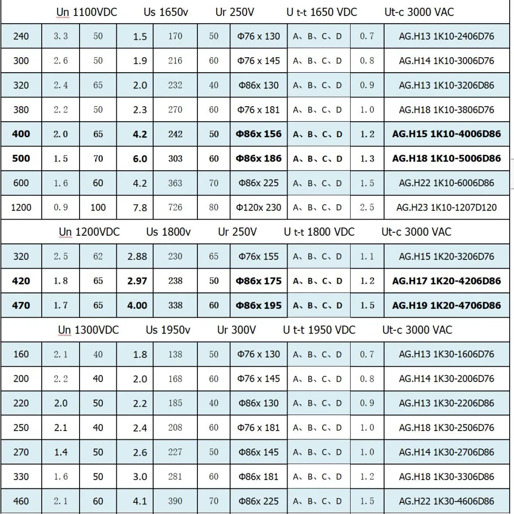 DC Link Capacitor in China