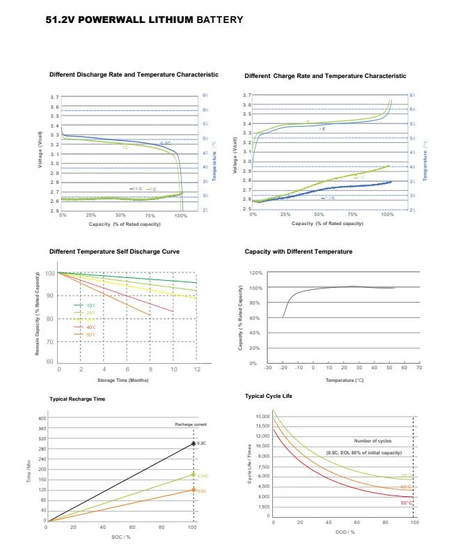 CE&En, RoHS, ISO9001, CCC, Soncap, FCC Lithium-Ion Batteries Vanadium Battery