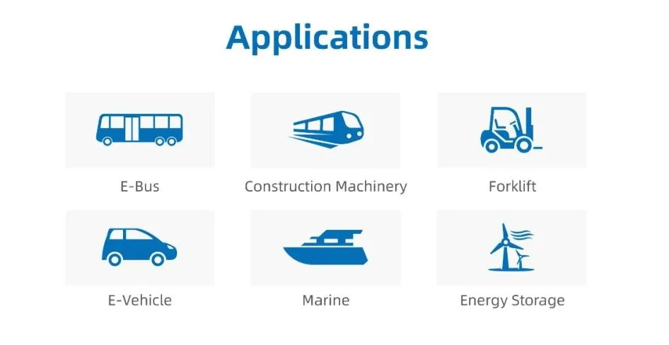 Plannano 3.0V 3000f Supercapacitor Capacitor Customizable Module (free sample)