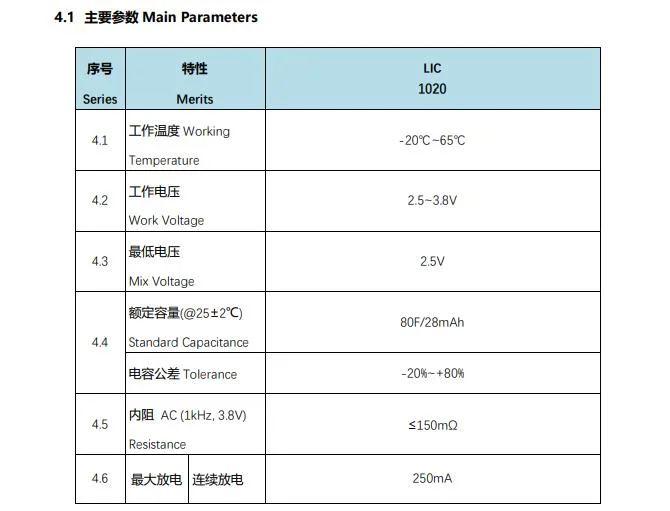 Bt Lic 1020 N 3r8 C80 Electronic Component