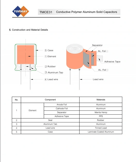 Conductive Polymer Aluminum Solid Capacitor CS Cap Tmce31