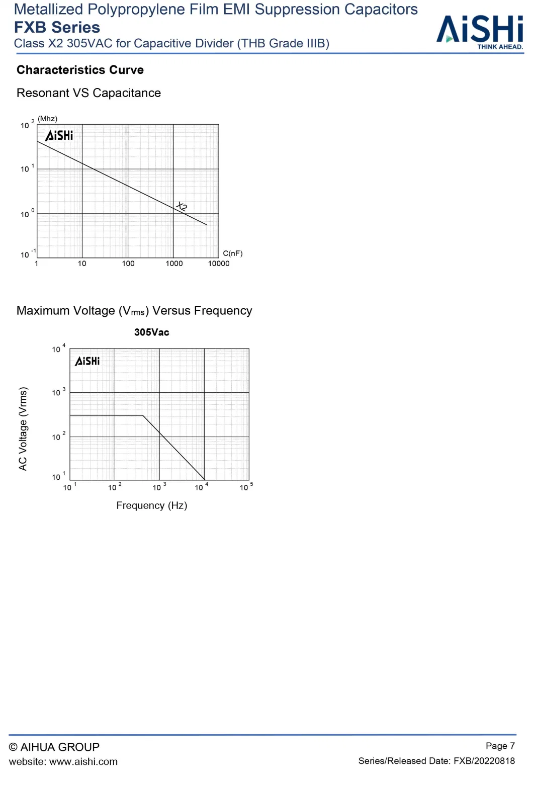 Aishi Class X2 Fxb EMI Suppression Film Capacitors