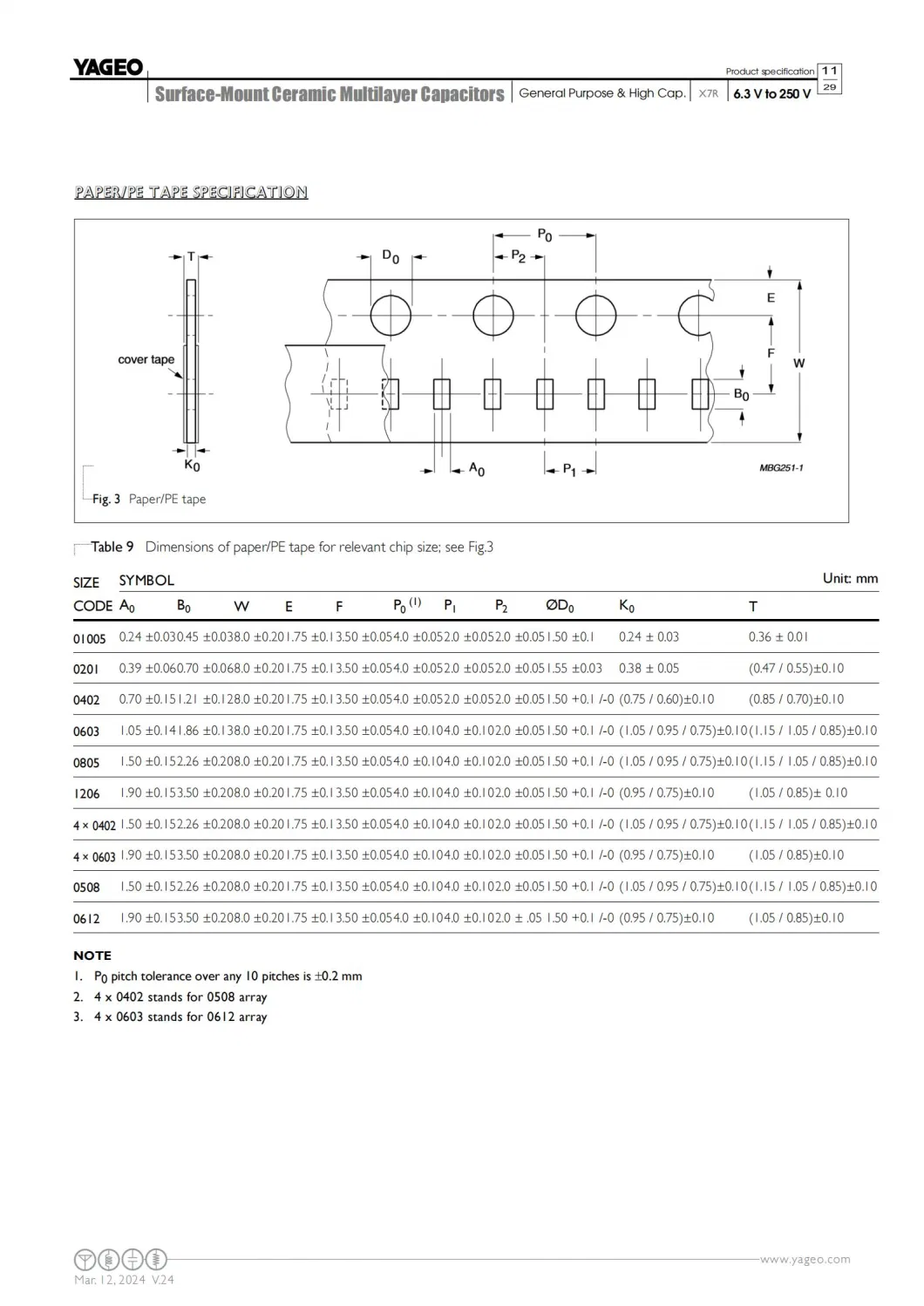 MLCC CC0603KRX7RABB221 200V 220pF X7R General Purpose&amp; High SMT/SMD Capacitor Yageo