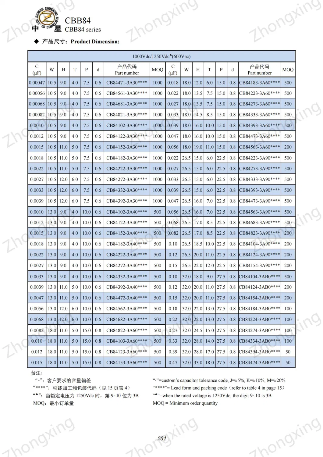 Light Capacitors, Low Loss, , High Voltage, High Frequency, Driver Capacitor CBB84