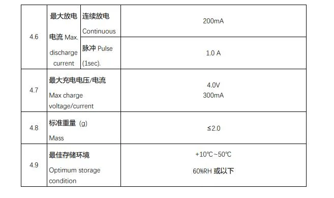 Bt Lic 0820 N 3r8 C40 3.8V Series Lead-in Li-ion Capacitors