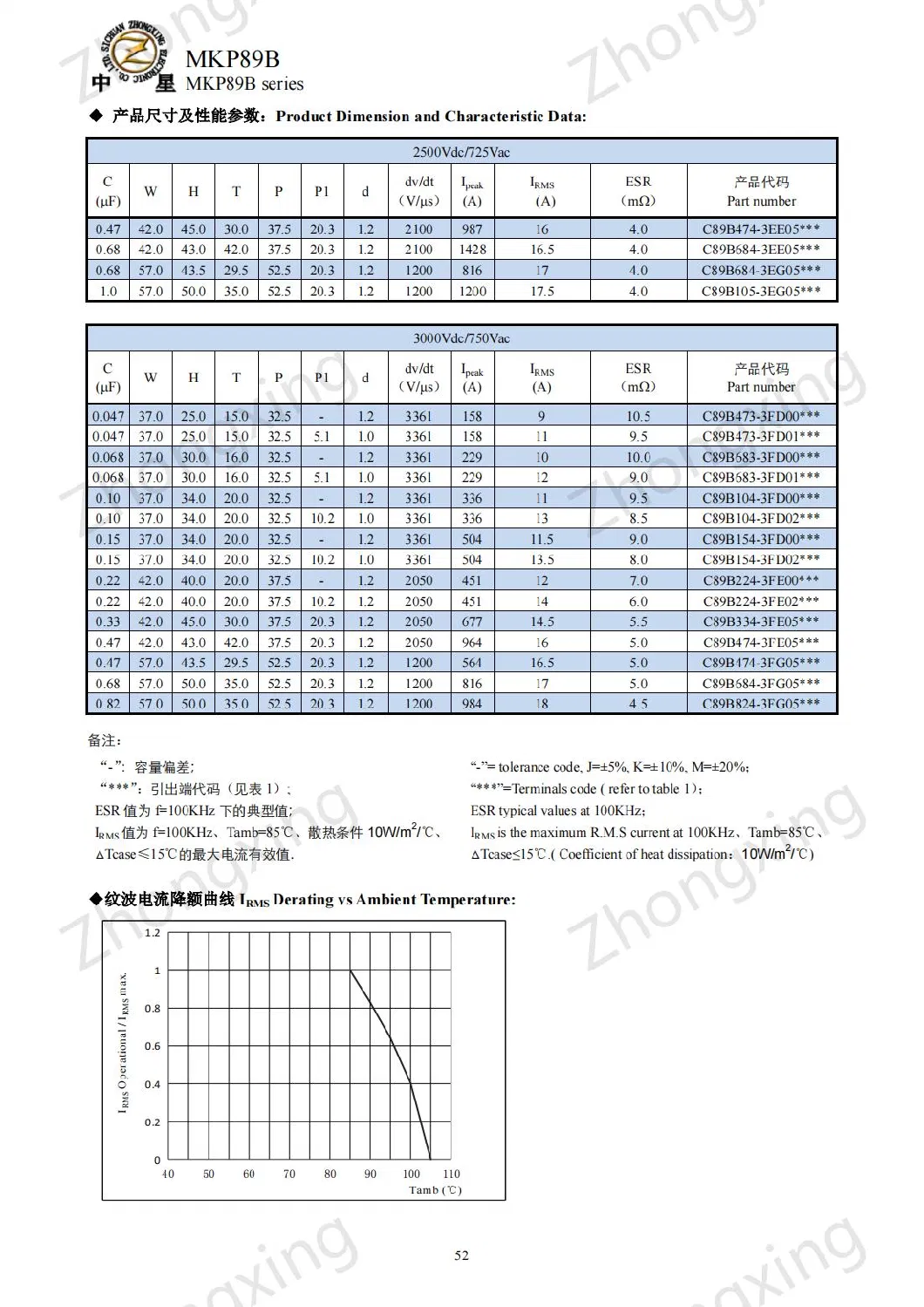 Sunbber Capacitor for IGBT (for PCB) (MKP89B)