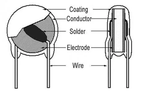 Geyue High Voltage Low ESR Ceramic Capacitor 221PF 2kv 221K2kv