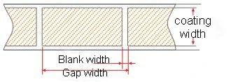 Battery Electrode Material Carbon Coated Aluminum Foil