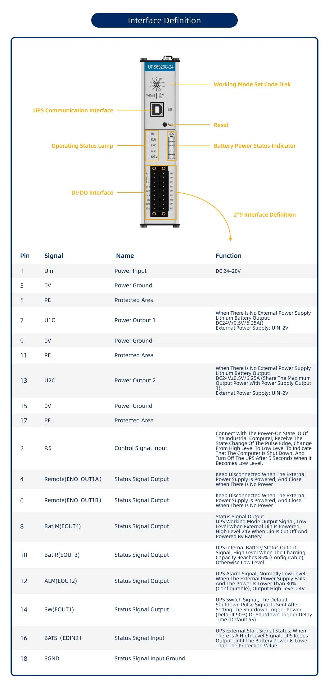 Uninterruptible Power Supply Industrial UPS Capacitor Backup DIN Rail Power Supply Multifunction DC Online Portable Mini 24V UPS Rechargeable Battery