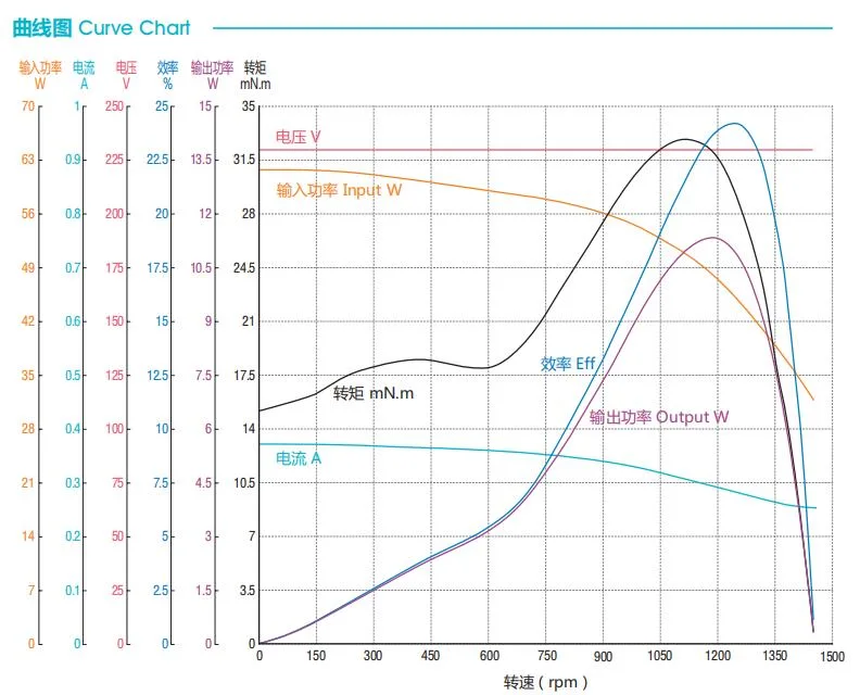 Customized and OEM Powerful AC Single-Phase Motor for Freezer Refrigerator