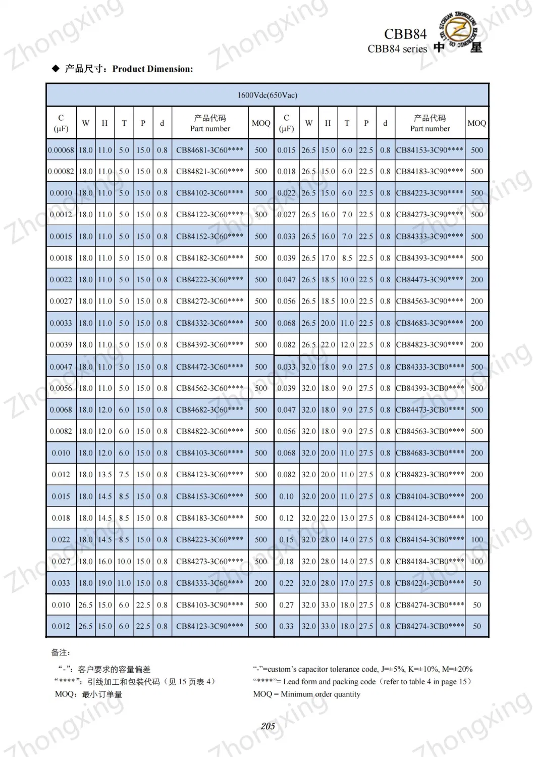 Light Capacitors, Low Loss, , High Voltage, High Frequency, Driver Capacitor CBB84