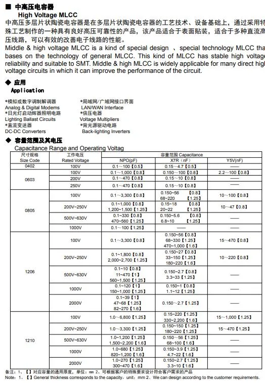 0201cg120j500nt 0201 12PF Npo 50V +/-5% Chip Capacitor