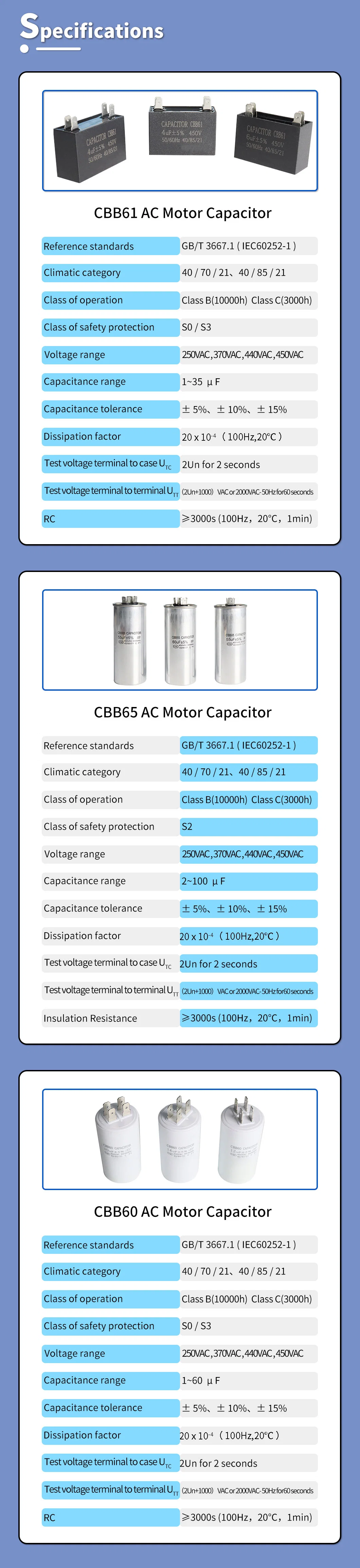 High Stability Capacitor for Washer and Pump