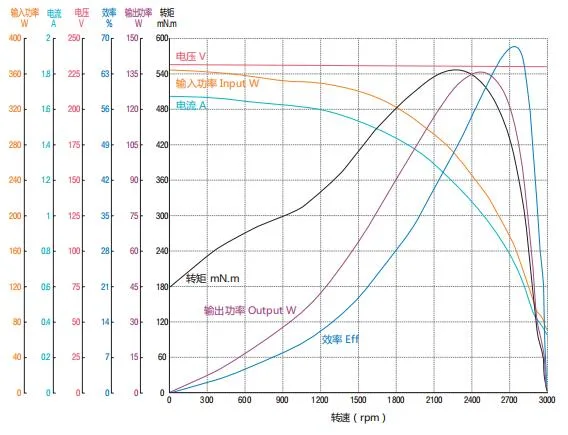 Factory Supply Powerful AC Capacitor Motors for Electric Air Ventilator