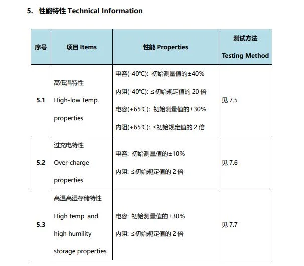 Bt Lic 0825 H 4r2 C100 Super Fast Charging Battery