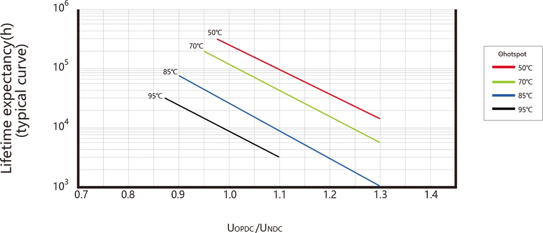 DC Link Film Capacitor with Automotive Grade