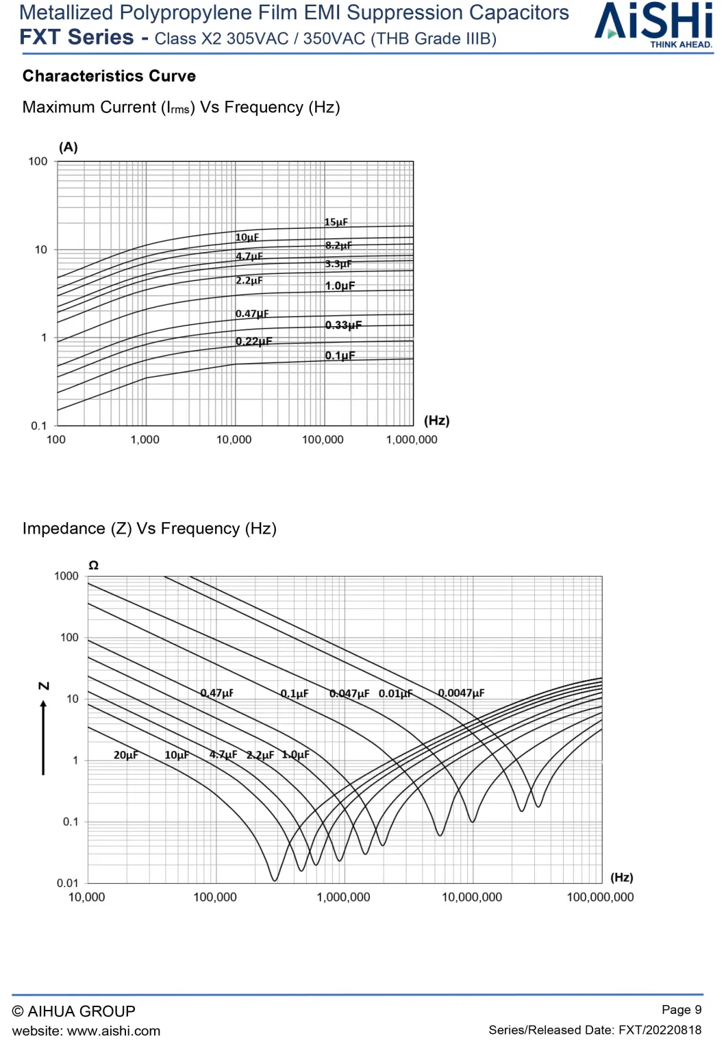 Aishi Class X2 Fxt EMI Suppression Film Capacitors