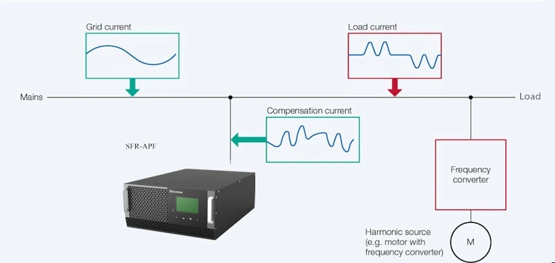 Svg Power Quality Improvement Compensation Module Power Capacitor