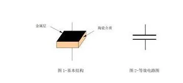 Monolithic Capacitor 50V 100NF Pitch 5.08mm Promise Capacitor 106K