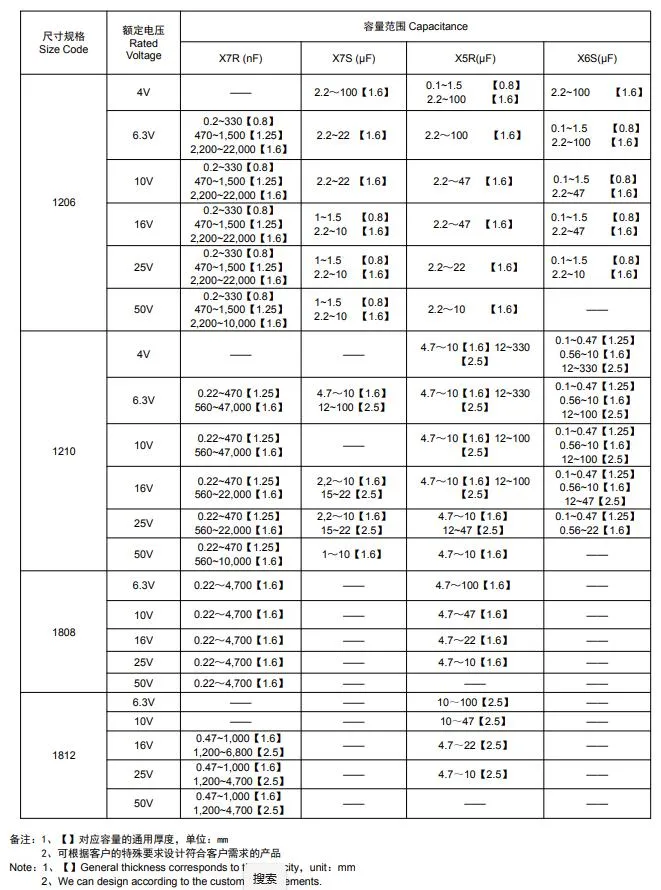 0201cg120j500nt 0201 12PF Npo 50V +/-5% Chip Capacitor