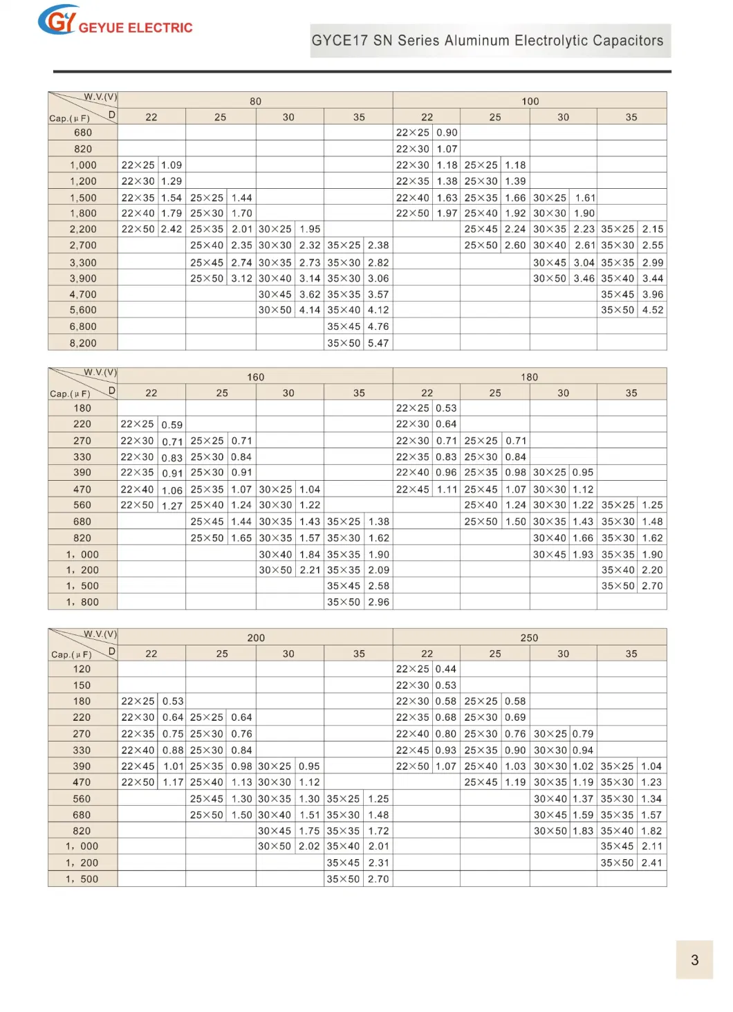 Geyue Gyce17 Sn Series Snap-in Terminal Aluminum Electrolytic Capacitor 2000h 85c Degrees