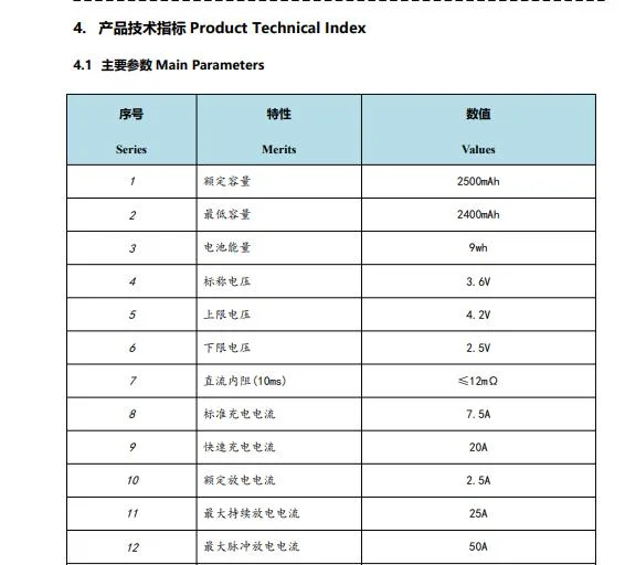 Fcb 21700 H 4r2 C2500 Super Fast Charging Battery