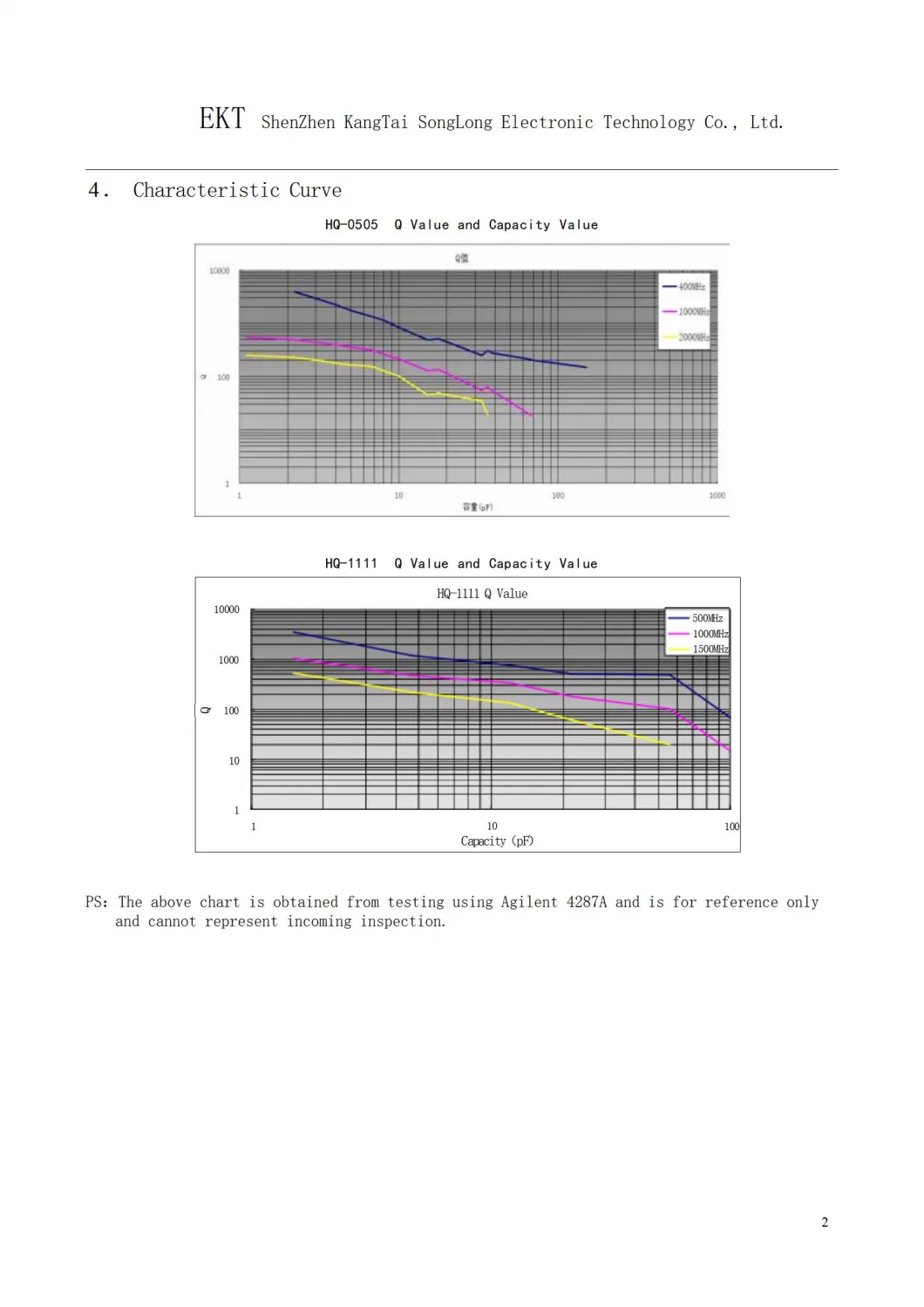 RF High Q Chip Ceramic Capacitor Applied in Mobile Communication Base Station