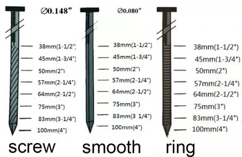 Strengthening Fixed Screw Shank Yellow Coated Coil Nails