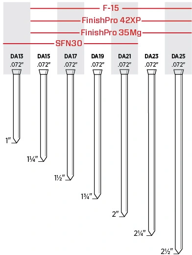 Q195 Wire Polished Smooth Shank Bright Finishing Nail