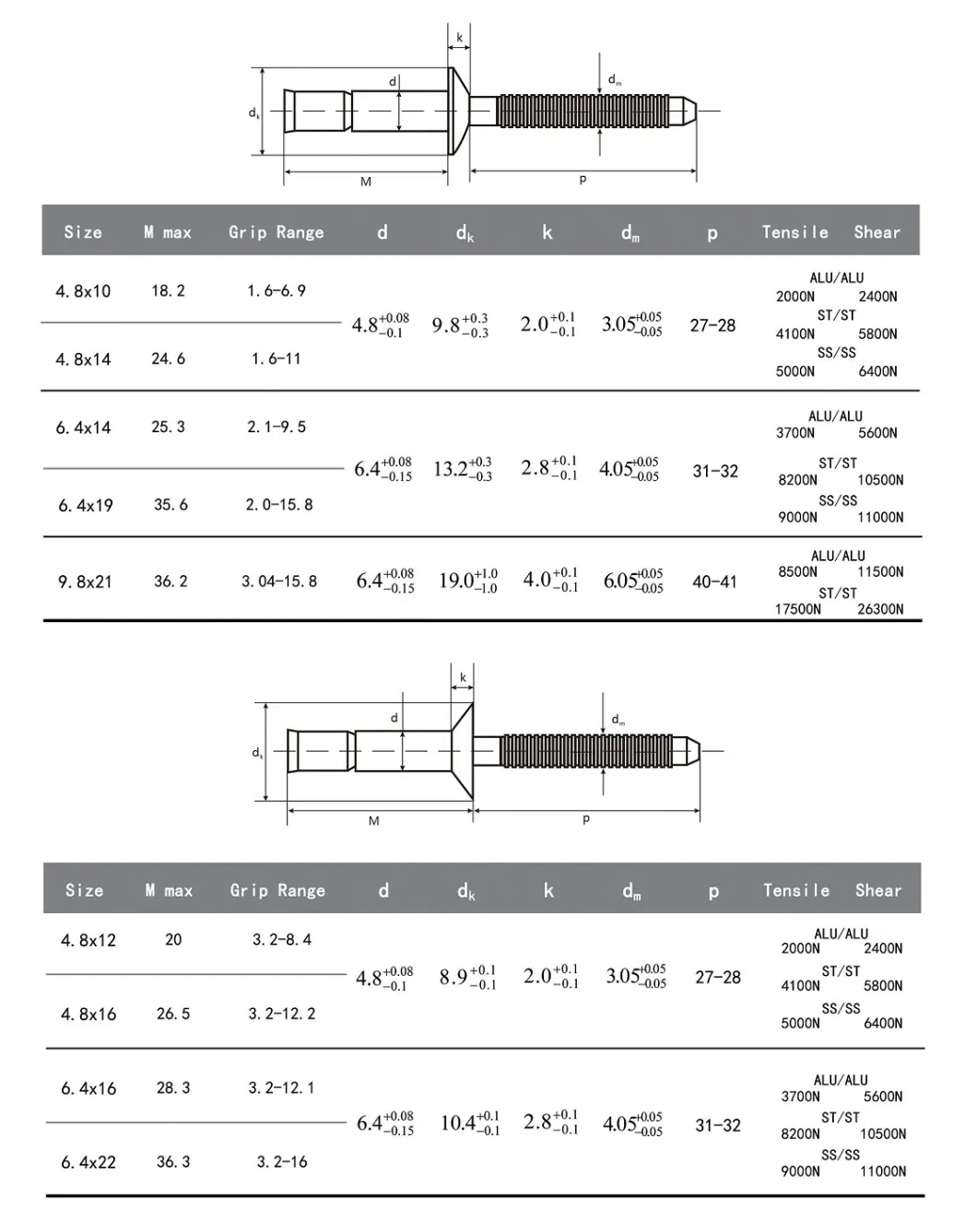 Low Cost Monobolt Structural Metal 304 316 Stainless Steel Rivet Al/Steel Nail Pop En Aluminum