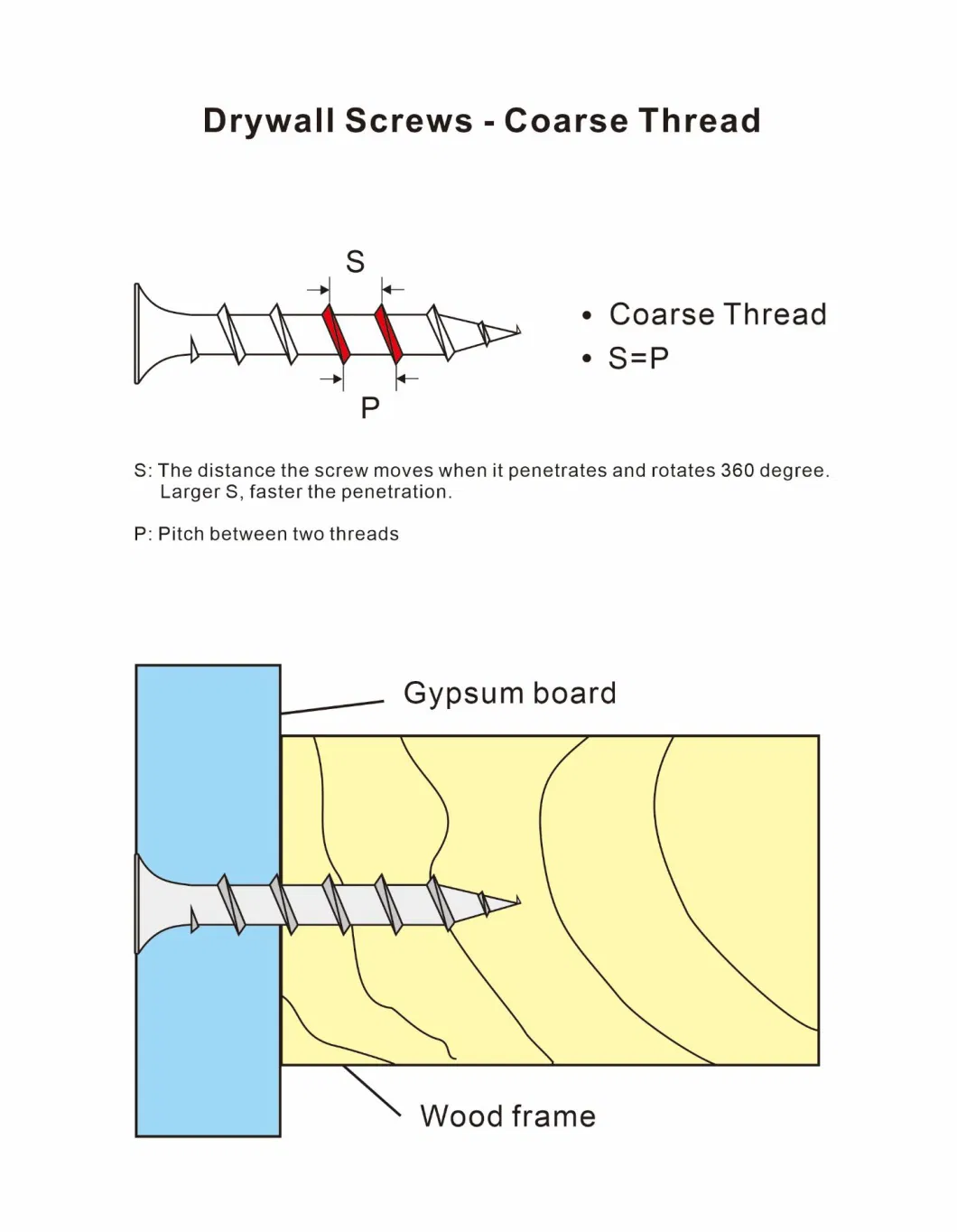 Good Price Gypsum Board Tornillo Coarse Fine Thread Self Tapping Drywall Screw