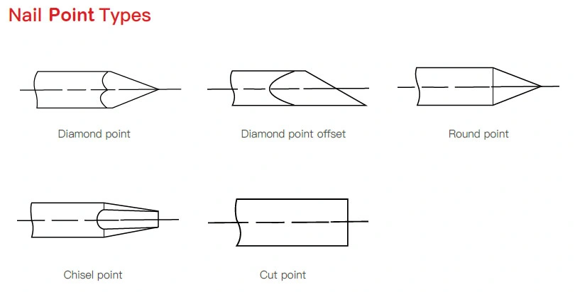 15 Degree Galvanized Coil Nails for Epal Pallets