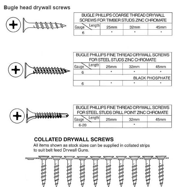 6*1-1/4&quot; Drywall Screw Fine Thread Bugle Head Sharp Point 8m