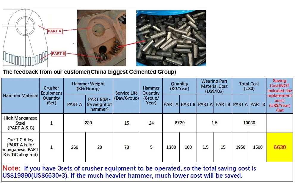 Titanium Carbide Bits Alloy Drill Bit for Crusher Hammer Head