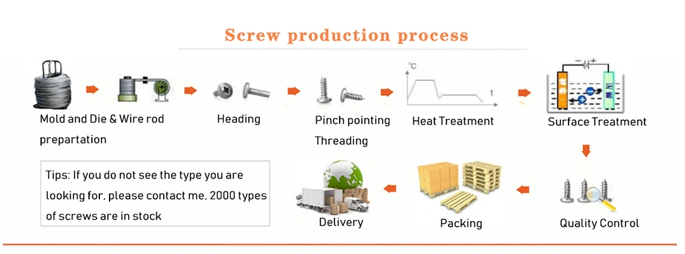 Zinc/Nickel Drill Point Modified Truss Phillips Self-Drilling Screws for Metal