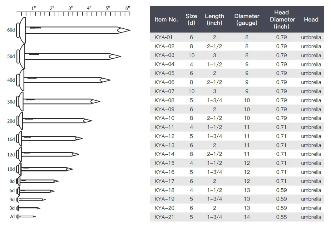 Galvanized Roofing Nails with Umbrella Head