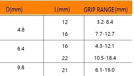 All Iron Inner Lock Countersunk Head Wire Drawing Rivet Carbon Steel Galvanized Flat Head Mouth Cup Type Drawing Nail