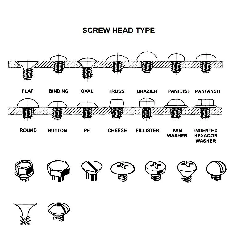 Flat Phillips Csk Truss Head Self-Drilling Tapping Screw