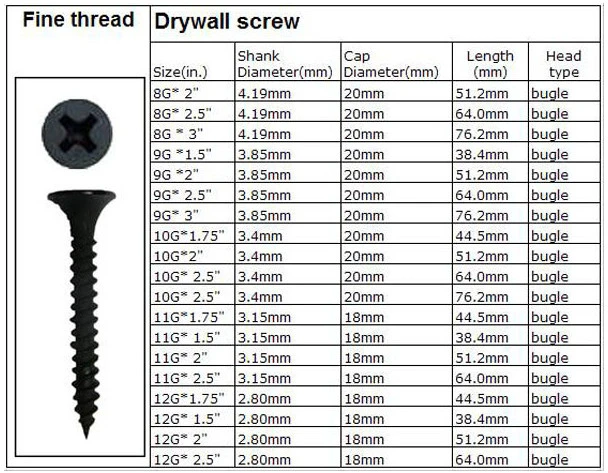 Black Phosphated Bugle Head DIN7505 Drywall Screw