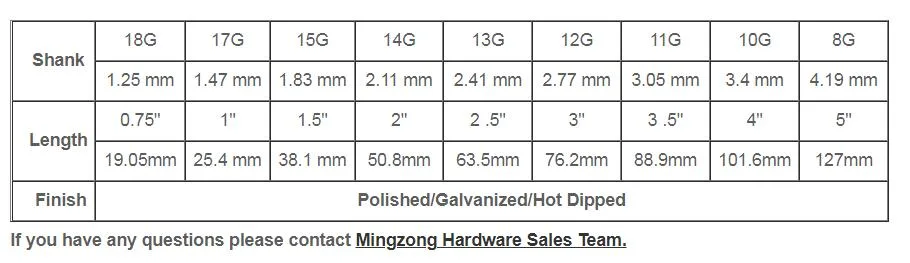 Q195 Q235 0.75&prime;&prime;-5&prime;&prime; /8g-18g Galvanized/Polished Lost Head/Headless Finishing Nail /Panel Nail/Bright Polished Iron Wire Nail