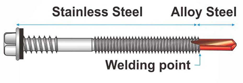 Xinruifang Fastener Composite Panel 304 (A2) Stainless Steel Bimetal Bi-Metal Hex Self Drilling Screws