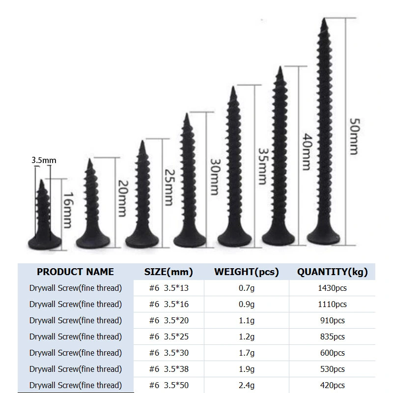 High Strength Round Head Dry Wall Nail Carbon Steel Black Phosphated