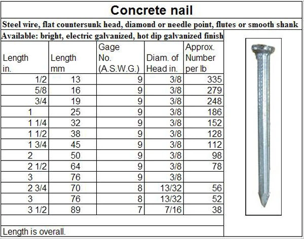 Tensile Spiral /Straight Line Shank Magnetic Concrete Nails