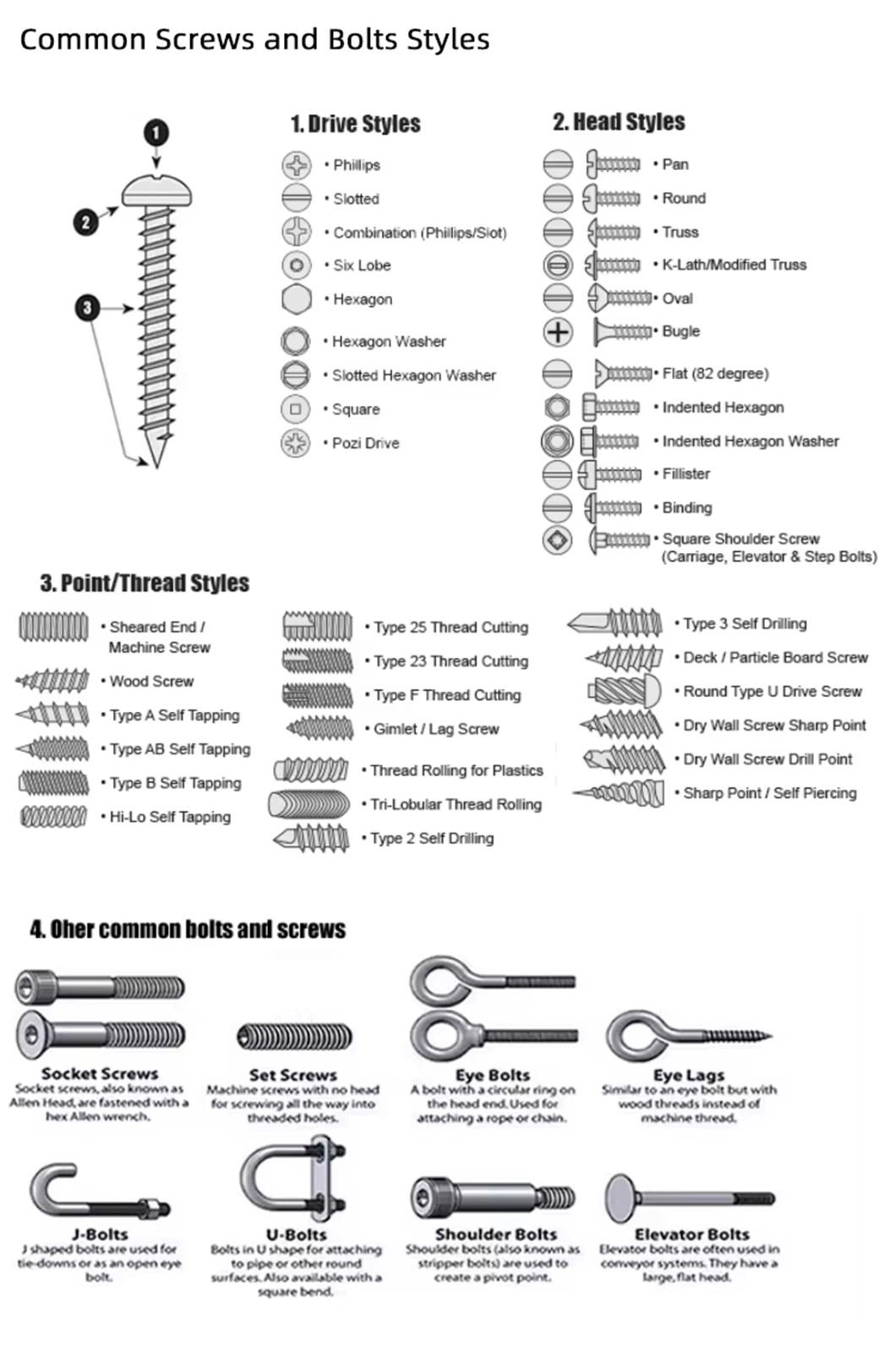 Stainless Steel Brass Gypsum Self Drilling Drywall Fine Thread Screw Nails Wood Yellow Flat Head Black Phosphate Drywall Screw